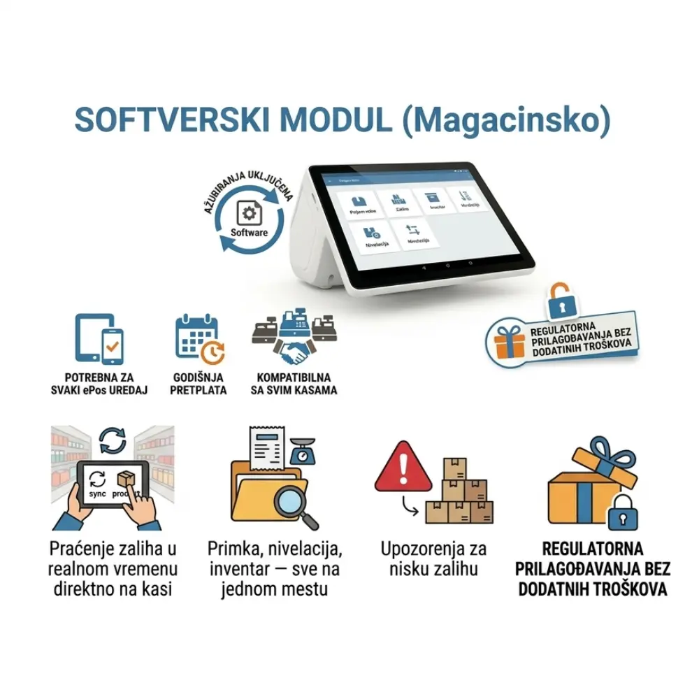 Magacinsko poslovanje