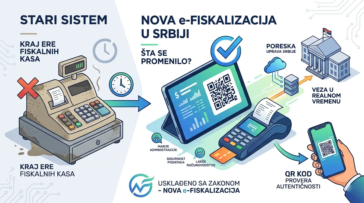 Nova e-fiskalizacija u Srbiji: šta se promenilo