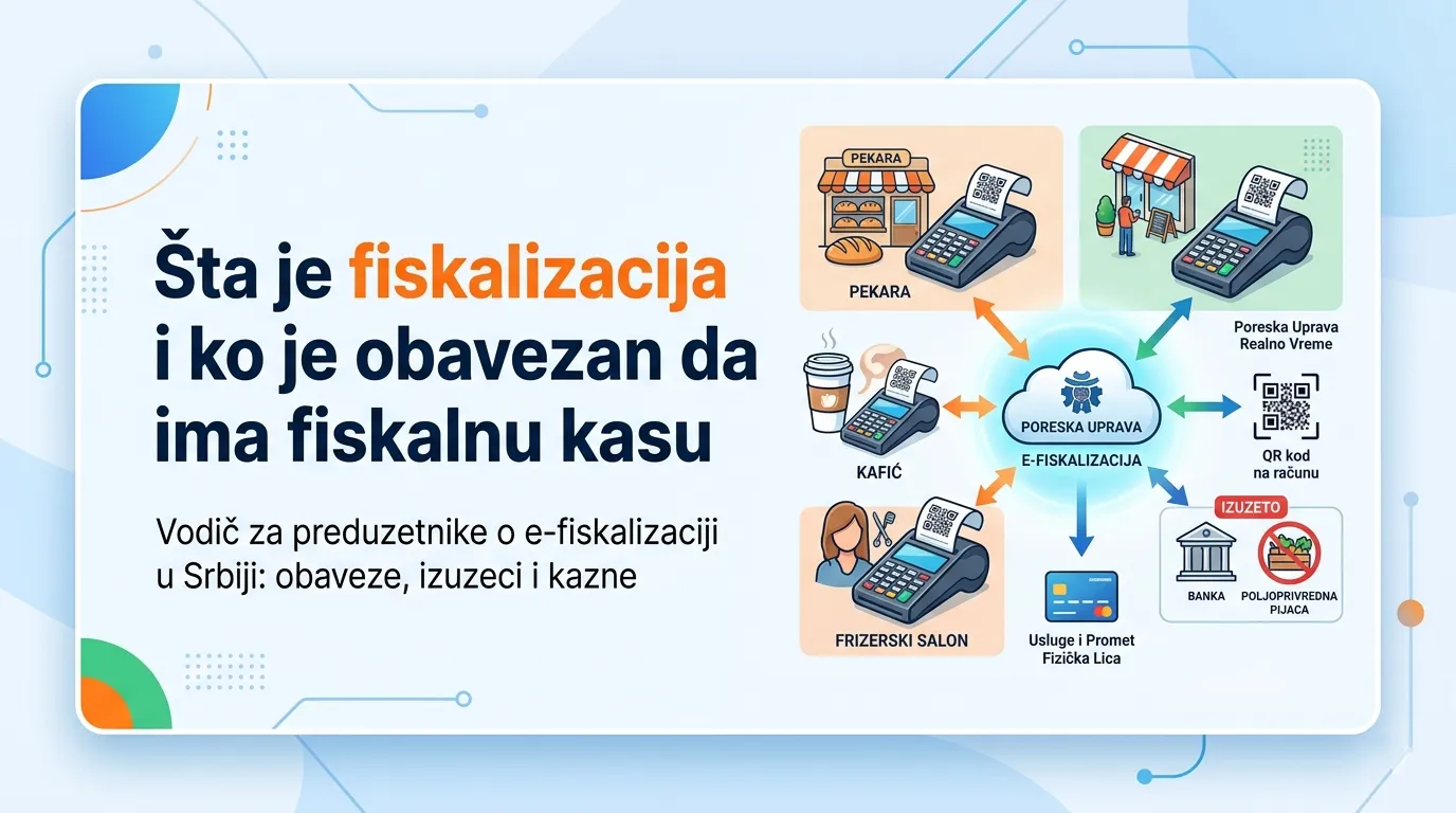 Šta je fiskalizacija i ko mora imati fiskalnu kasu