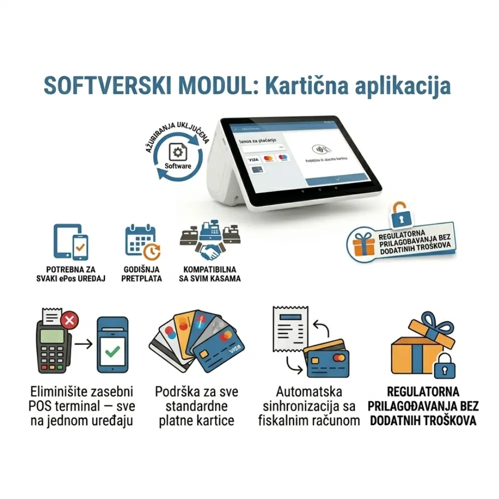 Kartična aplikacija